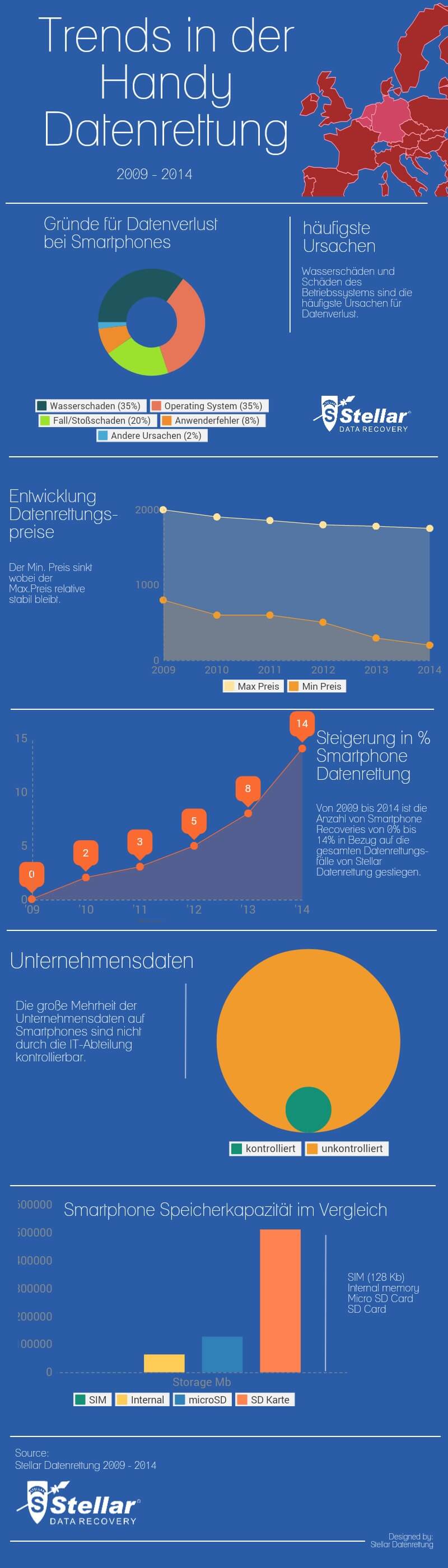 trends-datarecovery